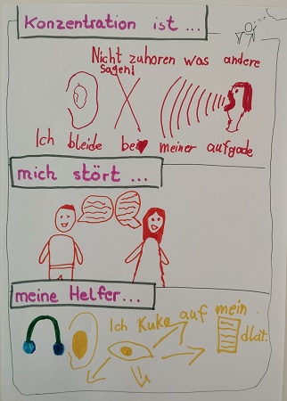 gezeichnetes und geschriebenes Bild zu Konzentration