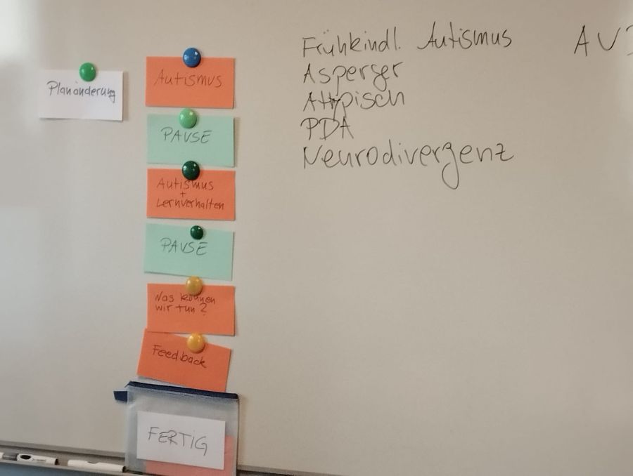 whiteboard mit Metaplaner Karten